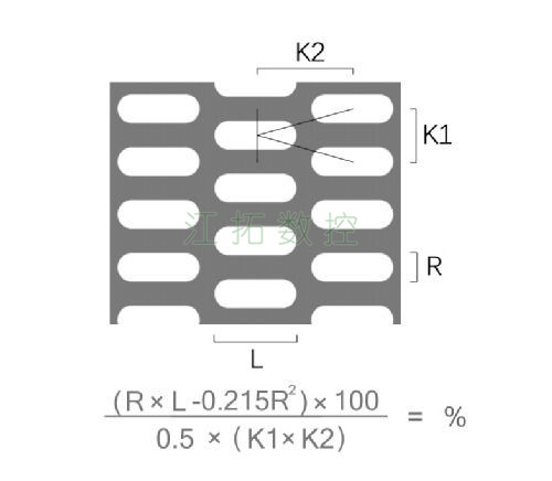 長圓孔，K型錯(cuò)排效果圖