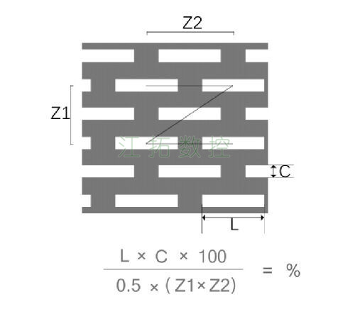 長方孔，Z型錯(cuò)排效果圖
