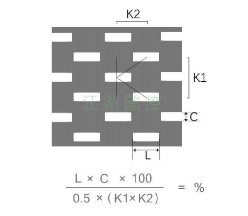 長方孔，K型錯(cuò)排效果圖